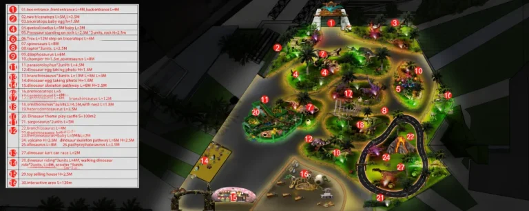Master plan rendering of a dinosaur park: numbered attraction zones, visitor circulation, and a species schedule from our amusement park design work